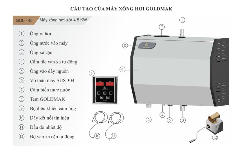 Cấu tạo GOLDMAK